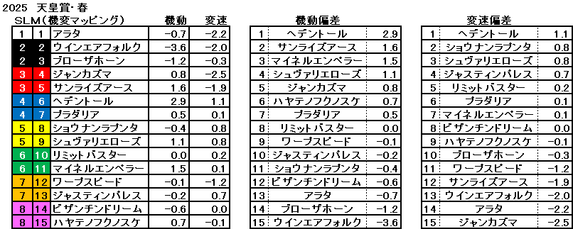 2025　春天　機変マップ　一覧